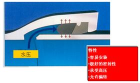 给水管材技术经济比较