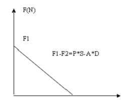 关于T型止脱胶圈的技术和使用