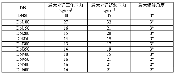关于T型止脱胶圈的技术和使用