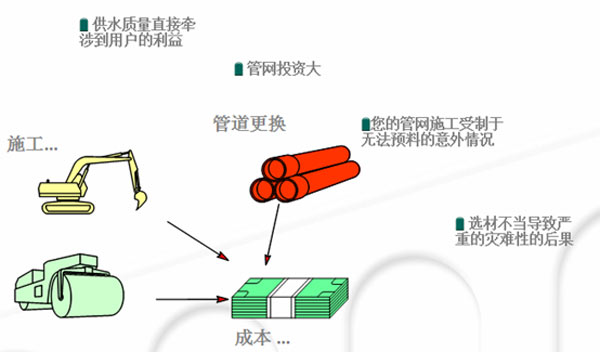 如何降低管网的总投资成本?