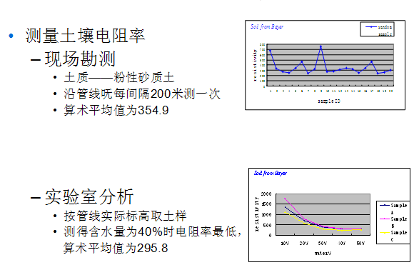 土壤腐蚀的分析