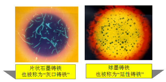 给水管材技术经济比较