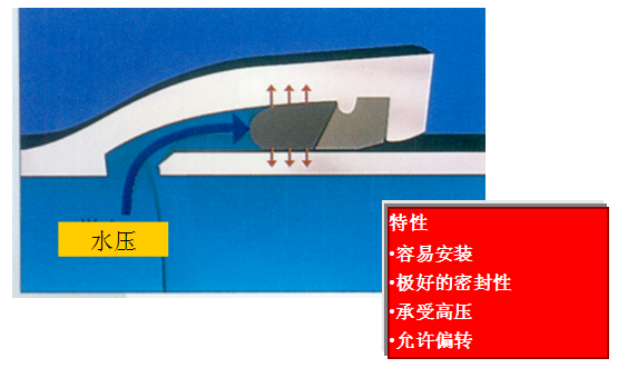 给水管材技术经济比较