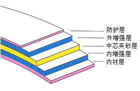 给水管材技术经济比较
