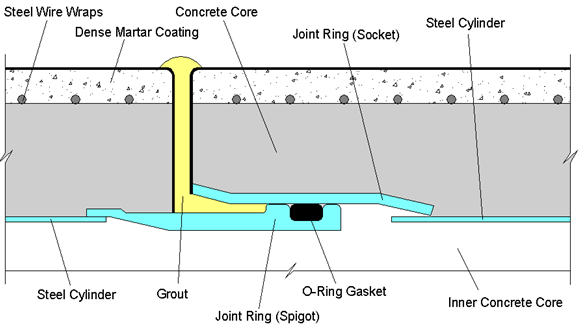 给水管材技术经济比较