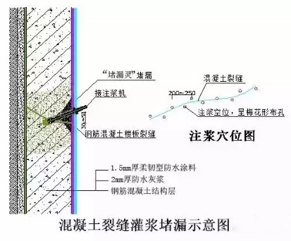 内衬防水密封修复施工步骤