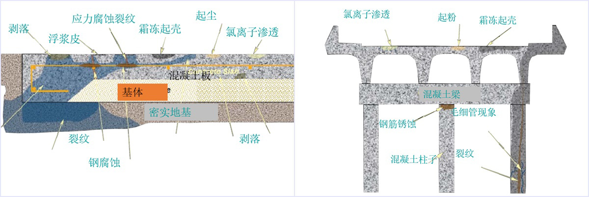 混凝土与潮气有关的问题