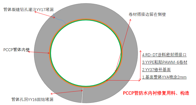 施工示意图
