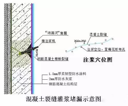 施工示意图